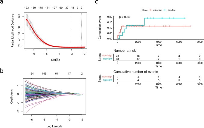 Extended Data Fig. 6