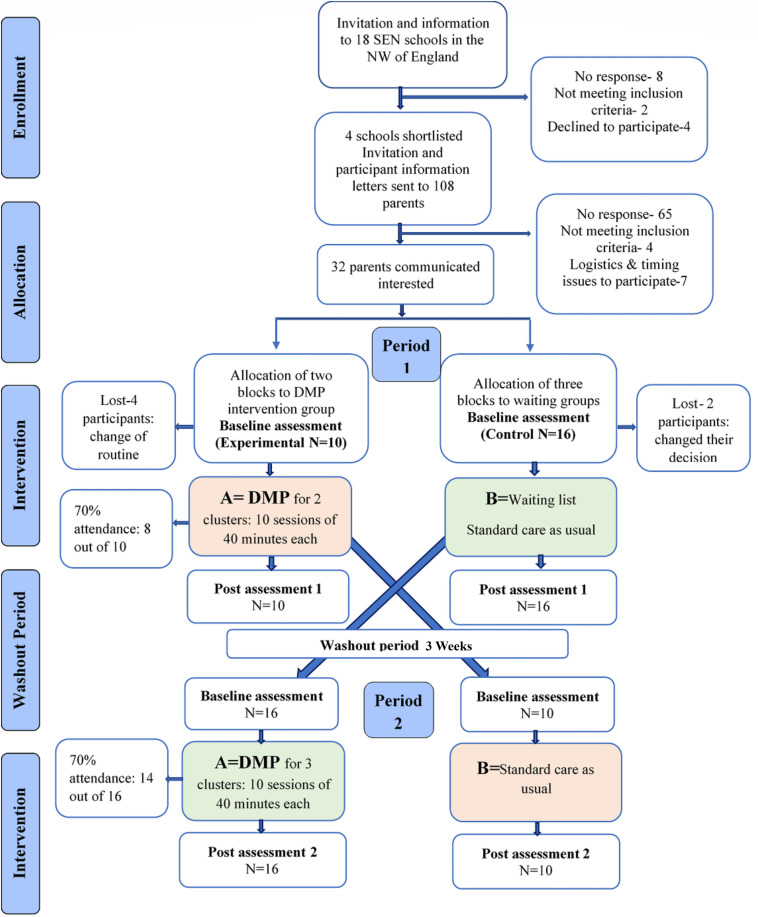 FIGURE 1