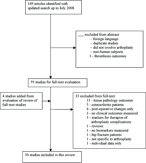 Fig. (1)