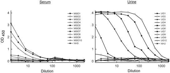 FIG 5 