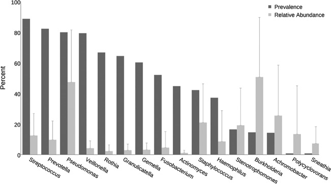 FIG 3