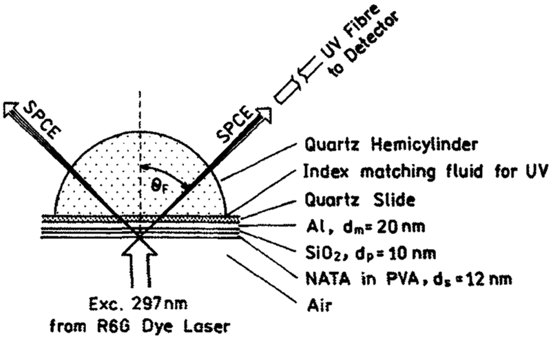 Scheme 1.