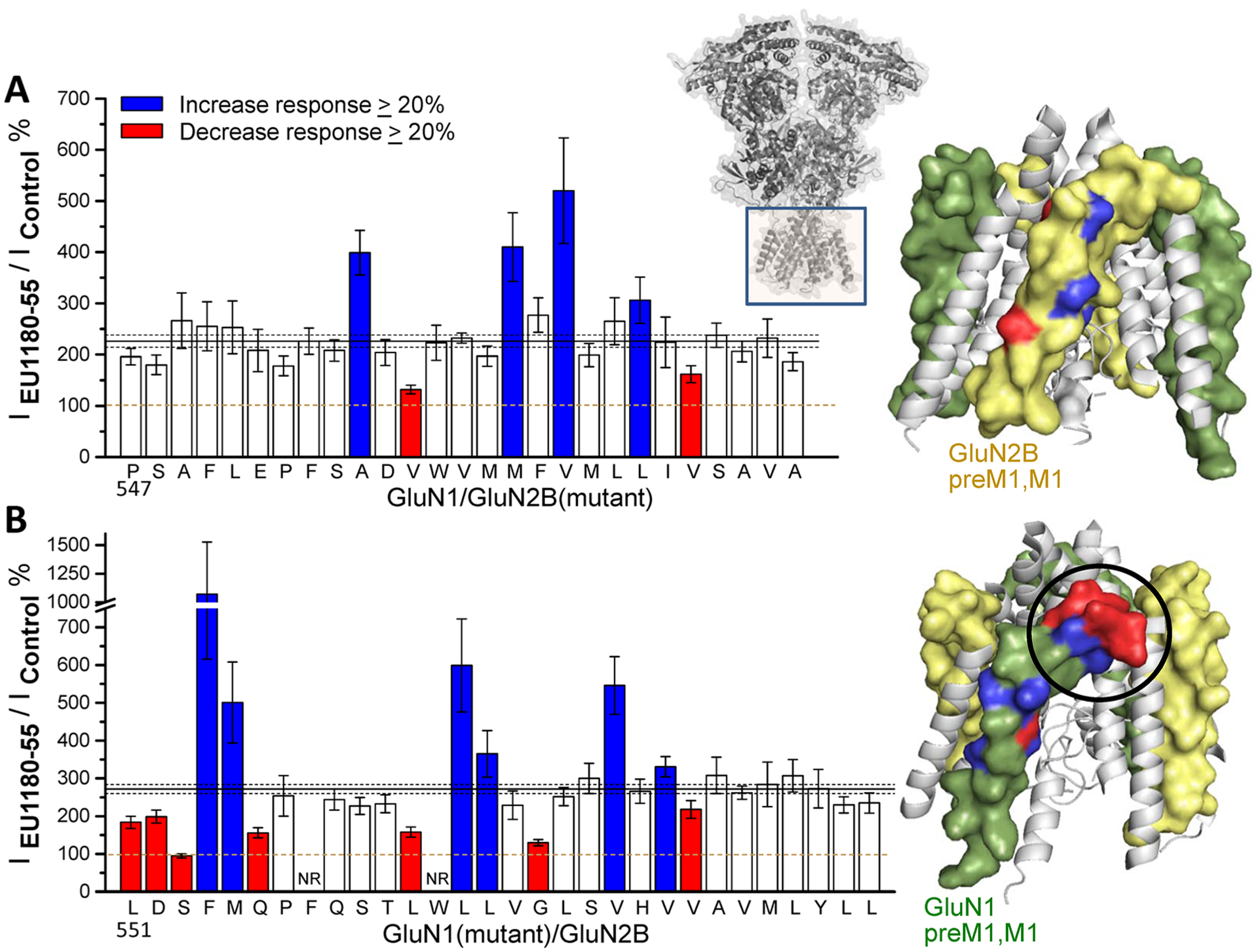 Figure 6.