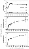 FIG. 7