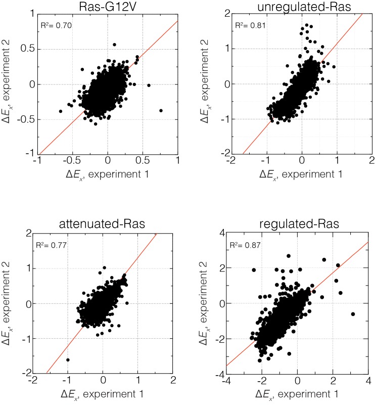 Figure 1—figure supplement 3.