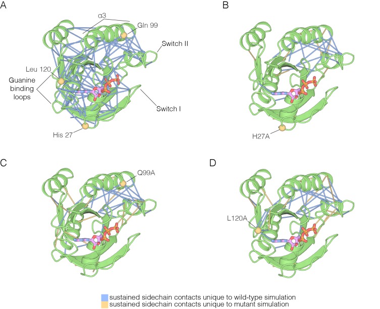 Figure 7.