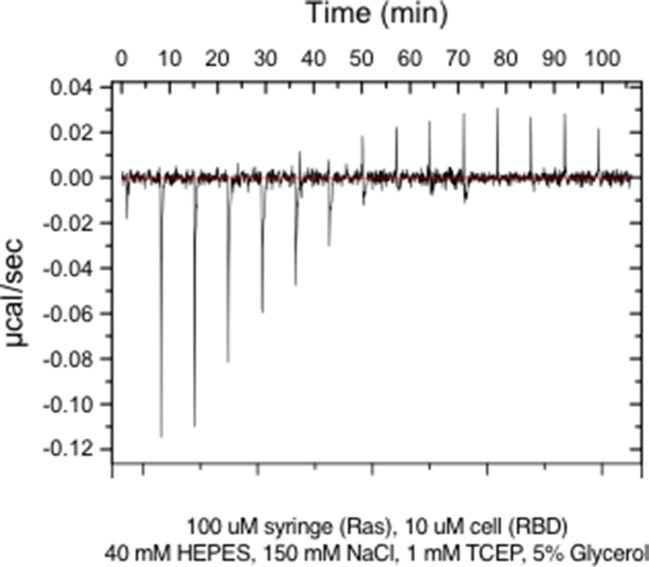 Figure 1—figure supplement 5.