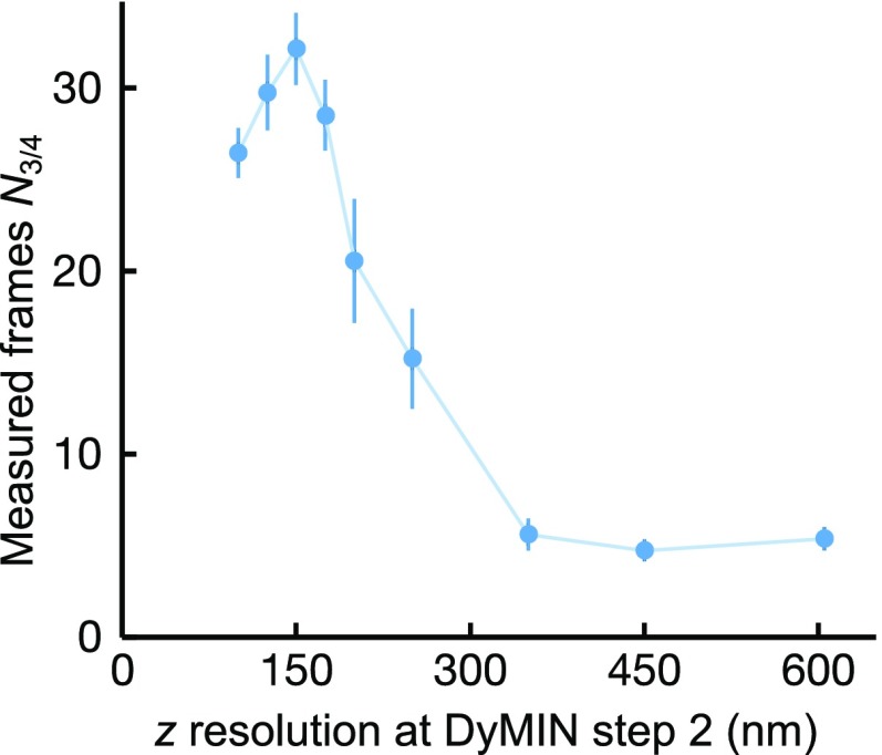 Fig. S3.