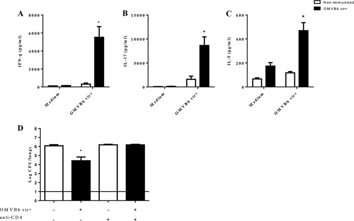 FIG 4