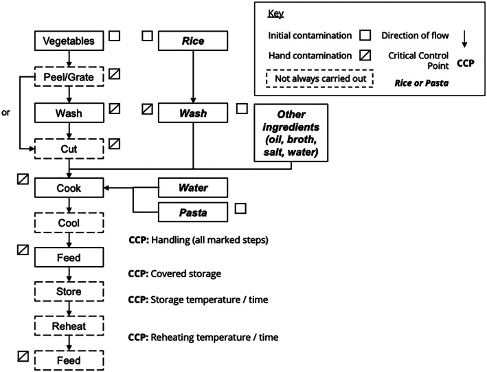 Figure D2