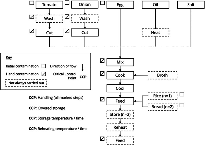 Figure D4