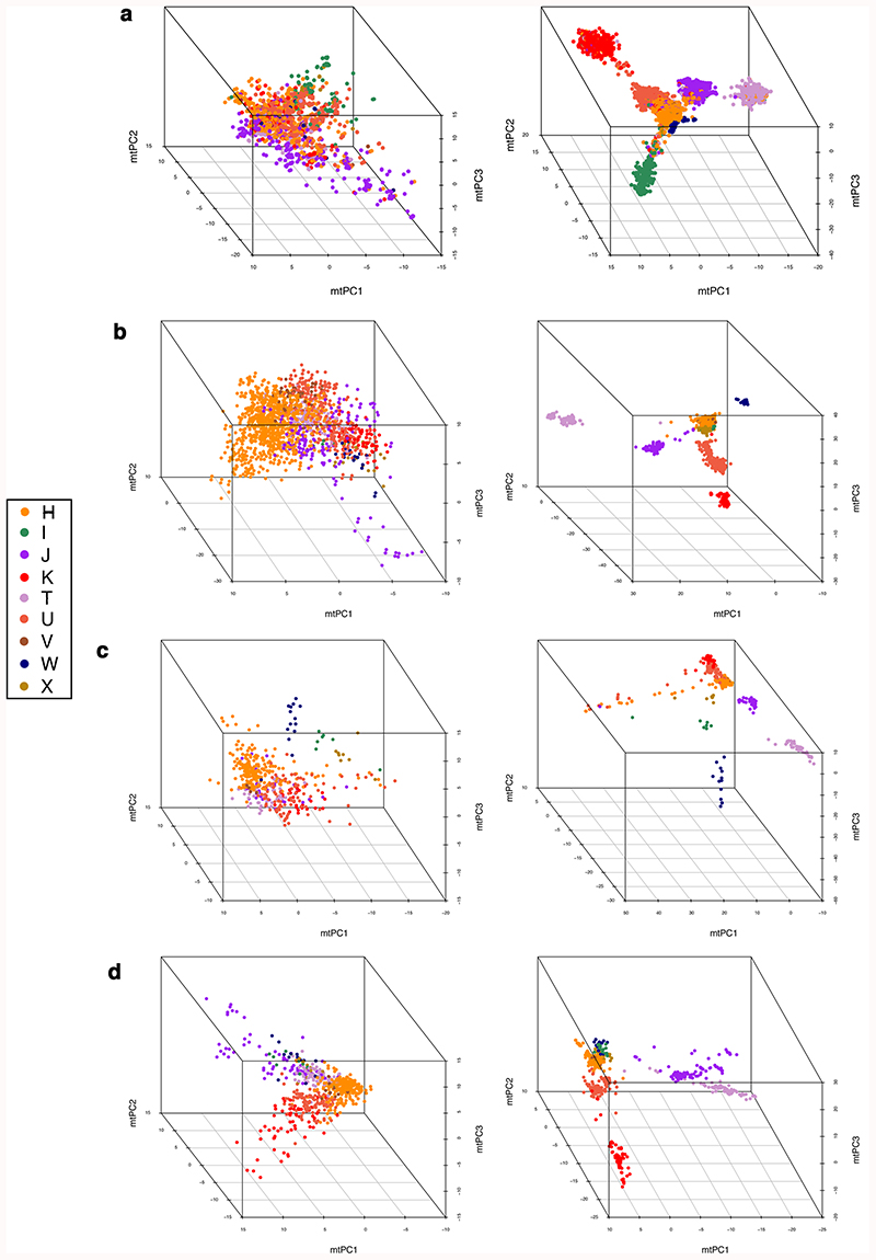 Extended Data Fig. 3