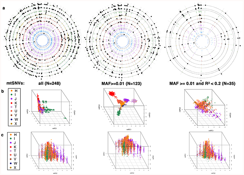 Extended Data Fig. 2