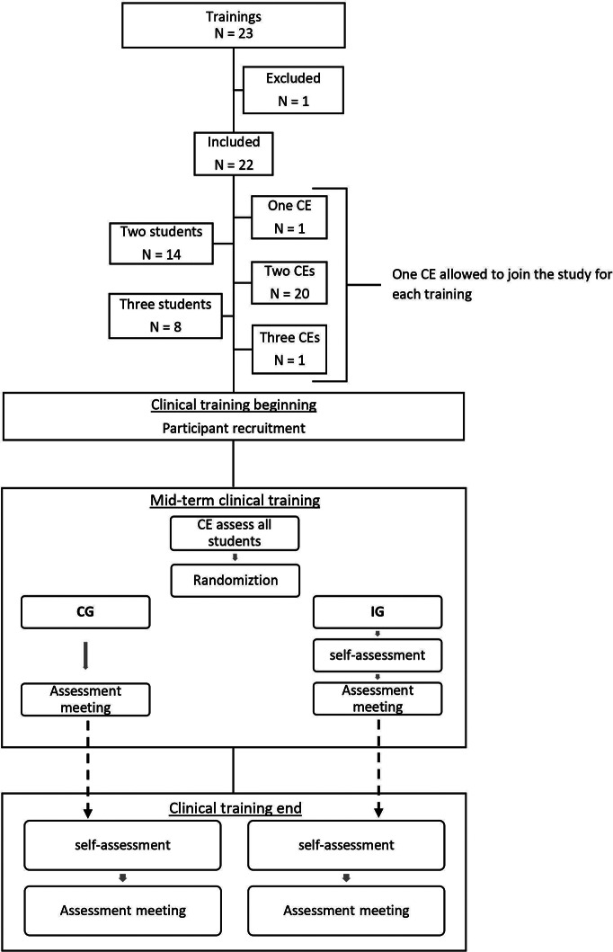 Flowchart 1