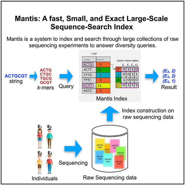 graphic file with name nihms-1972339-f0001.jpg