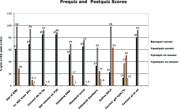 Figure 7: