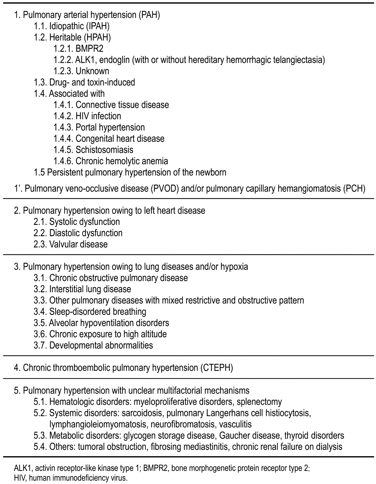 graphic file with name jsmr-50-008-t001.jpg