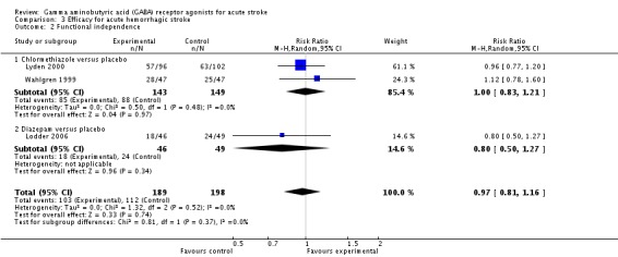 Analysis 3.2