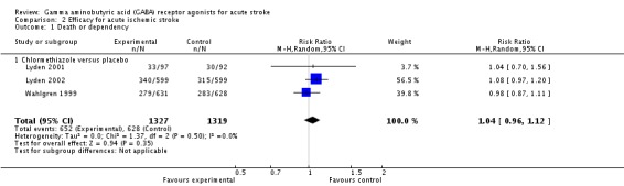 Analysis 2.1