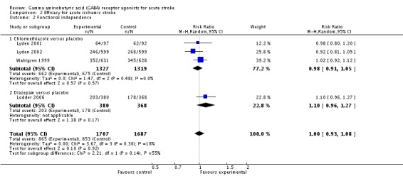 Analysis 2.2