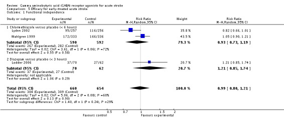 Analysis 5.1