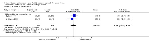 Analysis 3.1