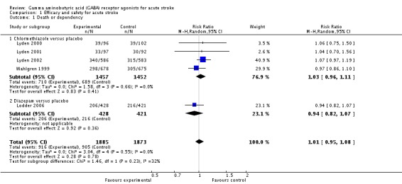 Analysis 1.1