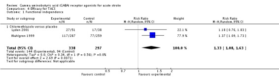 Analysis 4.1