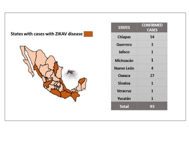 Source: National Epidemiological Surveillance System.(SINAVE)/ General Directorate of Epidemiology / Secretariat of Health; Epidemiological Surveillance System Zika . *Up to February 19, 2016. Distribution of cases of Zika virus confirmed by laboratory in Mexico