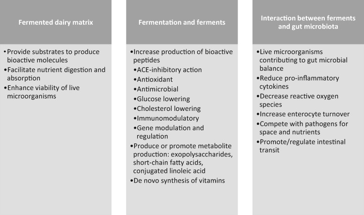 Figure 1