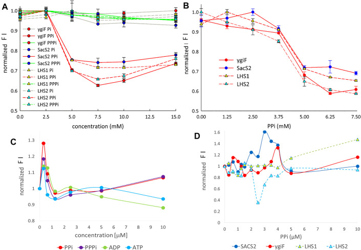 FIGURE 4