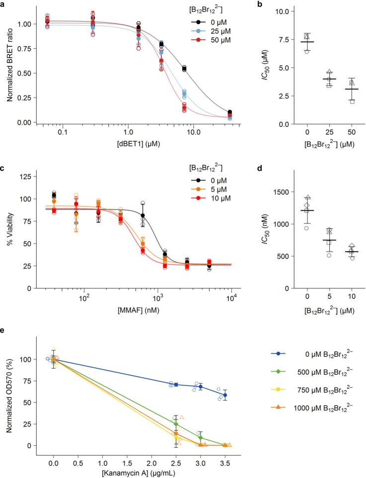 Extended Data Fig. 8