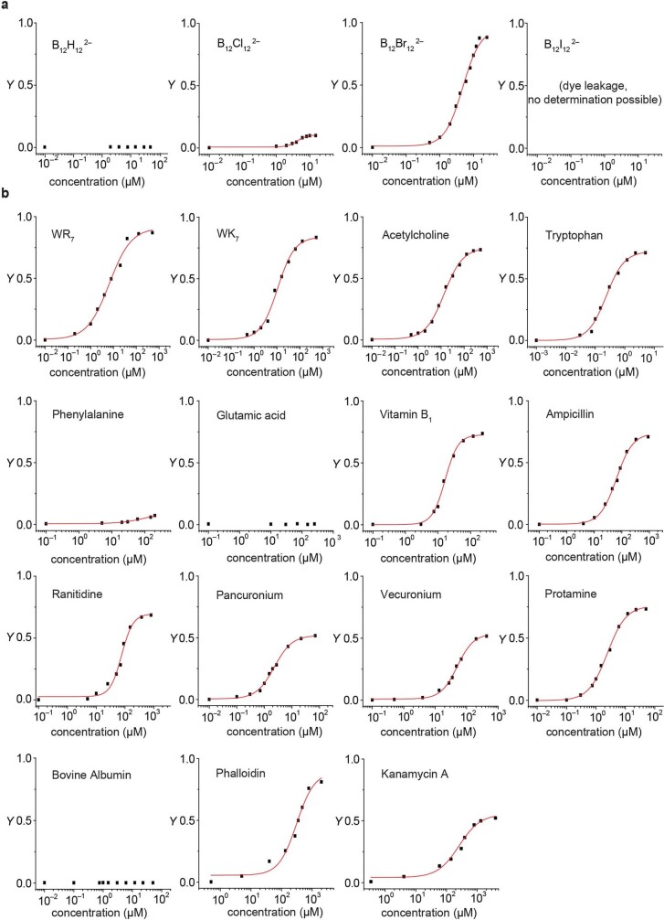 Extended Data Fig. 3