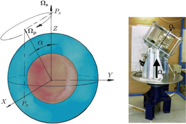 Fig. 1