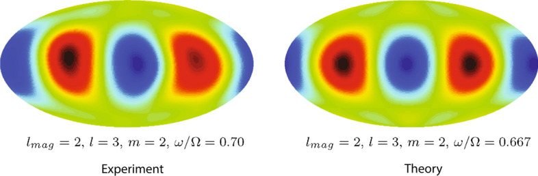 Fig. 6