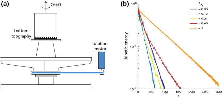 Fig. 10