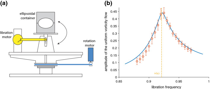 Fig. 9