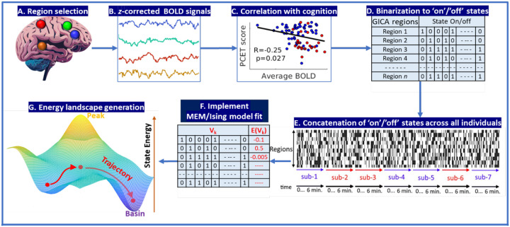 Figure 1: