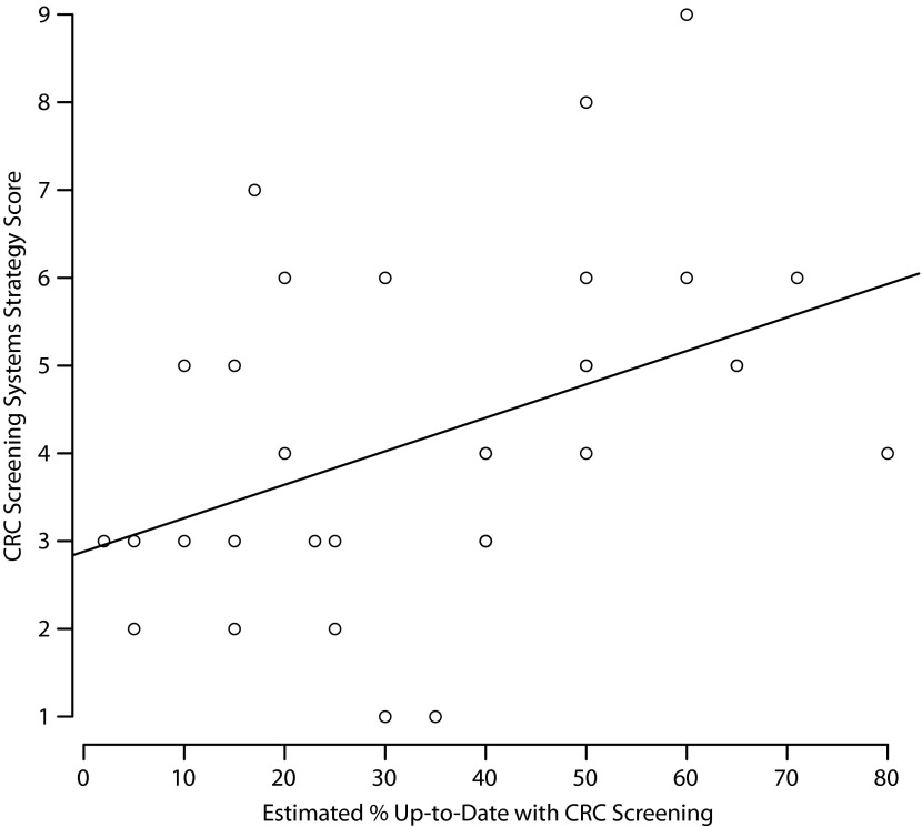 FIGURE 1—