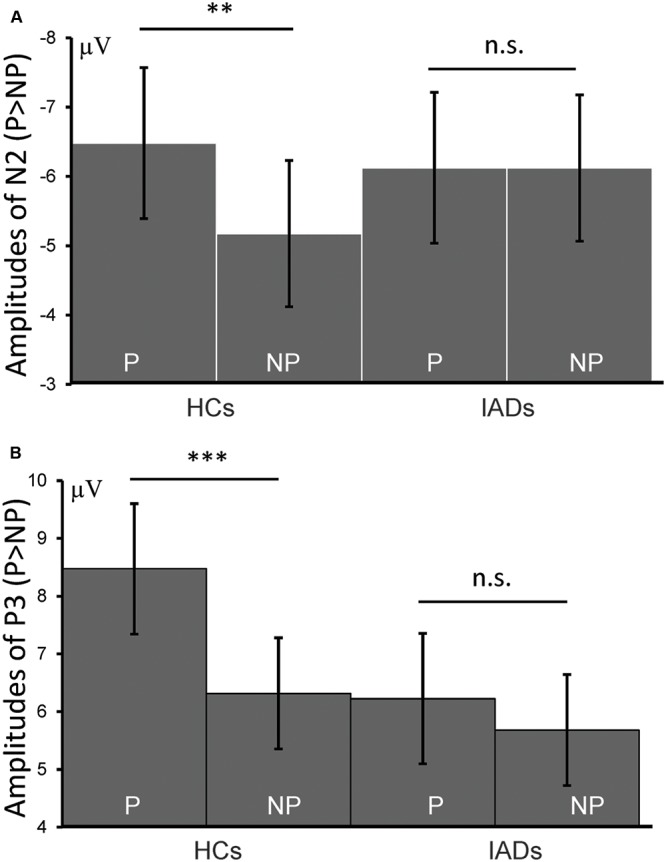 FIGURE 4