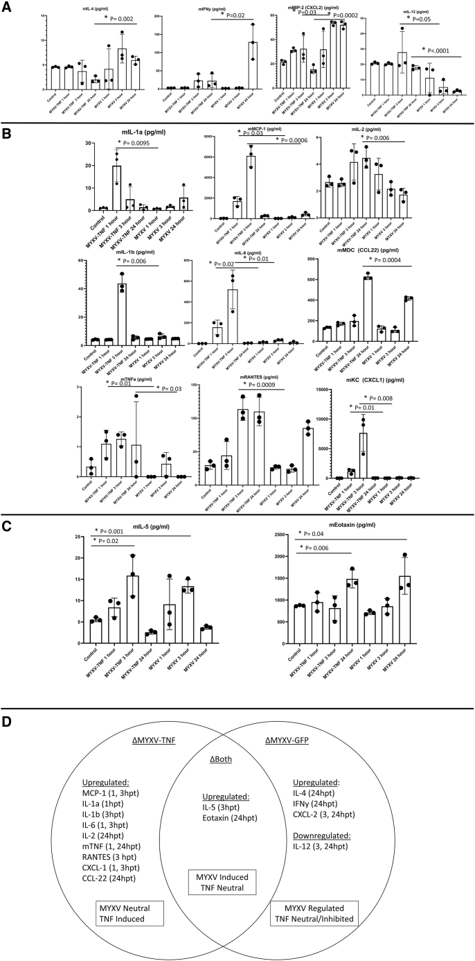 Figure 6