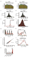 Extended Data Figure 4