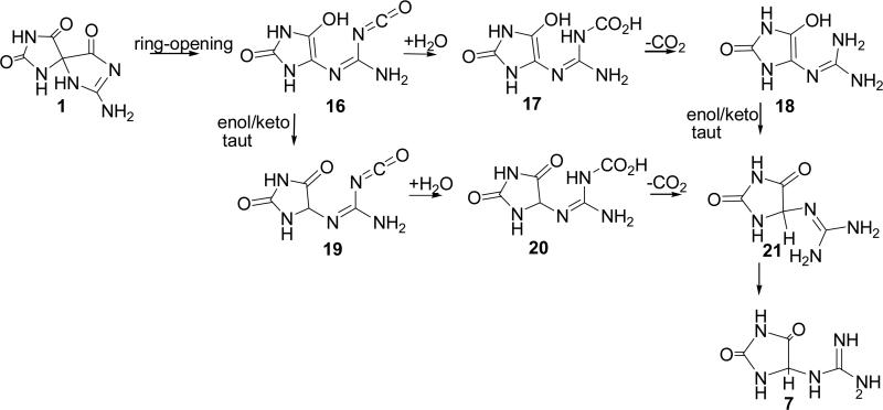 Scheme 4