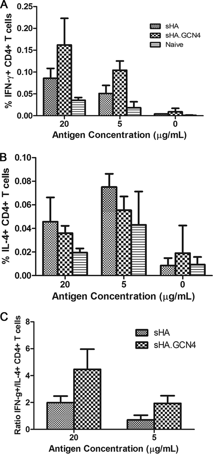 Fig. 8.