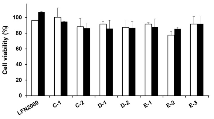 Figure S1