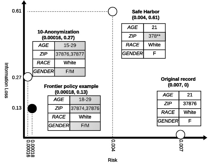 Figure 1: