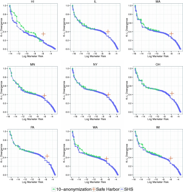 Figure 6: