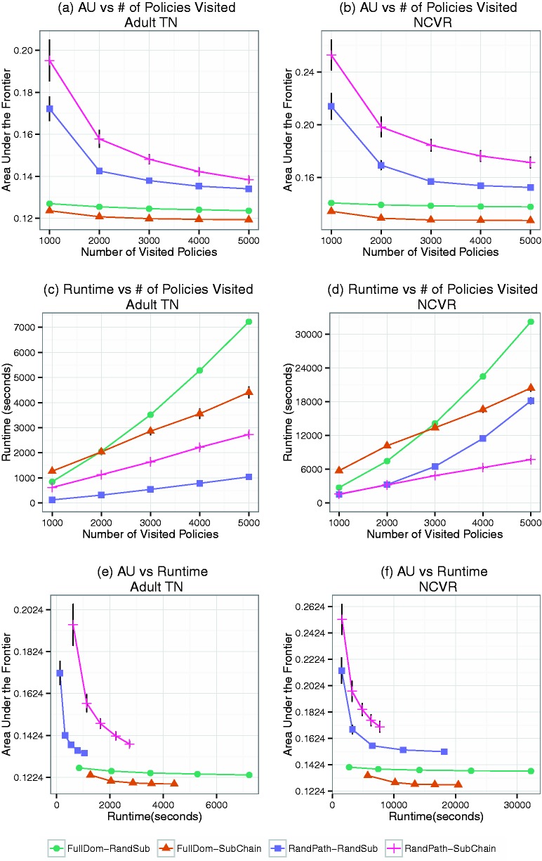 Figure 4: