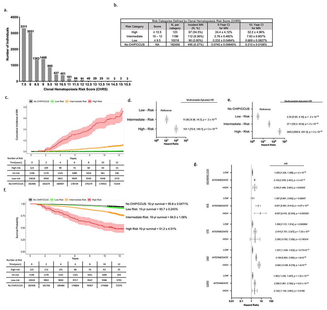 Figure 2 –