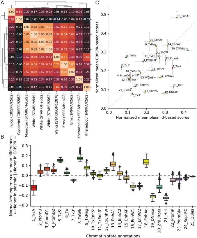 Figure 2:
